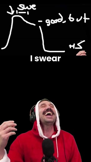 ThePrimeagen on Instagram: "The AI Model Hype Cycle"