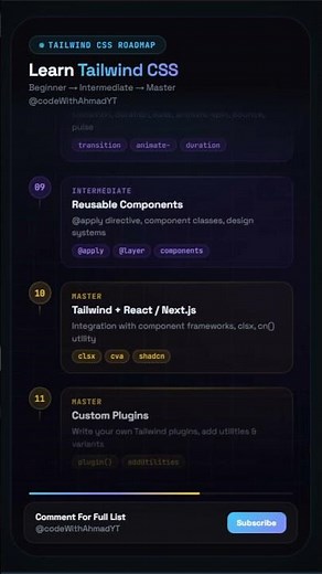Tailwind CSS Full Roadmap 2026 — Beginner to Master (With Project Ideas)
