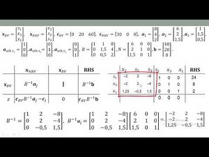 Analisis Sensitivitas (Bagian 1) Rumus Penting dalam Metode Simpleks