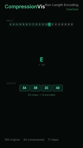 Run-Length Encoding: the simplest compression algorithm ever made | Compression Algorithm Visualized