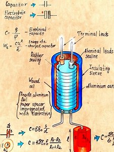 145K views · 1.3K reactions | Next level electrical engineering notes | jurij0001 | Facebook