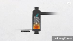 How Gasification Turns Waste Into Energy on Make a GIF