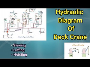 Hydraulic Diagram of deck crane #hydraulic #deckcrane #hydraulicmotor
