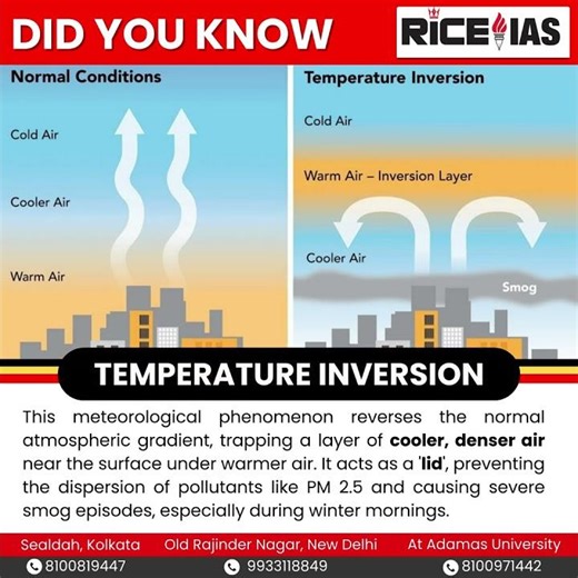 What is Temperature Inversion? | UPSC Environment | Air Pollution Explained