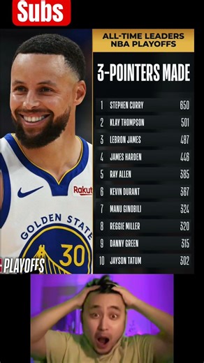 All time leaders NBA playoff 3 pointers made #nba