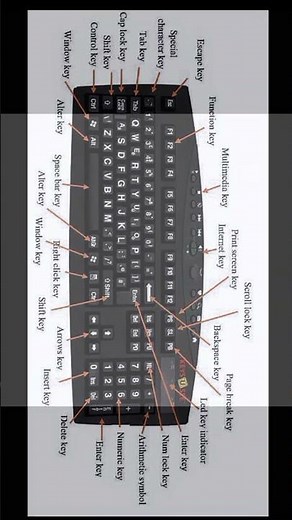 # complete key information of keyboard.. #