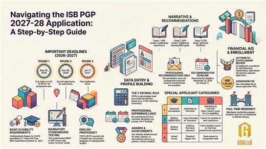 ISB MBA Application Guide 2026–27 (Class of 2028): Essays, GMAT & Deadlines