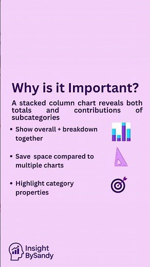 Data analyst charts Day 5: Stacked Column Chart