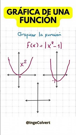 Graphing the Absolute Value Function - Steps #math