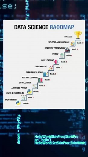 Discover the path to becoming a data scientist🤓💻 Follow this roadmap to achieve your dreams ! #datascience #dreambig #career #success #roadmap #fyp #fypシ #code #programming