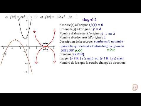 Fonctions polynomiales