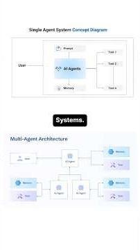 Single-Agent vs Multi-Agent AI: Which One Should You Use?