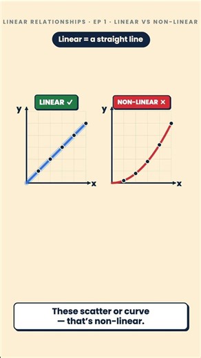 Linear vs Non-Linear Relationships Explained #LinearRelationships #Algebra