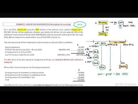 PART 2 - IAS 28 - Equity Method and Disclosure (18 Min)