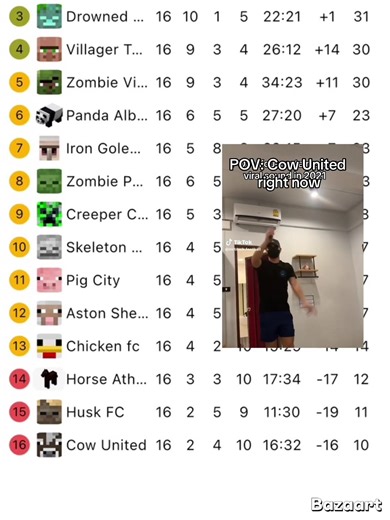 Cow United's Fight for Survival in Football