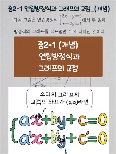 중2-1 연립방정식과 그래프의 교점과 활용