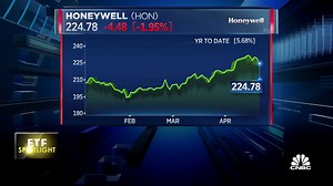 How Honeywell's earnings are affecting the industrial ETF, XLI