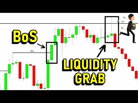Liquidity Grab Trading Strategy (Smart Money Concepts SMC)