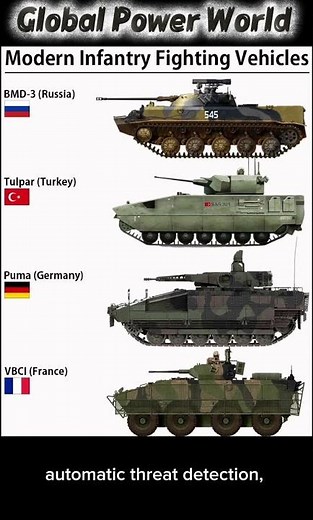 Modern Infantry Fighting Vehicles 2025 – BMD-3, Tulpar, Puma & VBCI Comparison | Global Power World