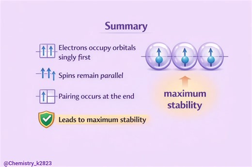 Title Hund’s Rule of Maximum Multiplicity | Easy Explanation with Examples Description Hund’s Rule explains how electrons fill orbitals in an atom. According to this rule, electrons occupy degenerate orbitals singly first with parallel spins before pairing up. This arrangement reduces electron–electron repulsion and gives maximum stability to the atom. In this short video, you’ll understand Hund’s Rule with simple explanations, clear orbital diagrams, and an example of nitrogen. This concept is