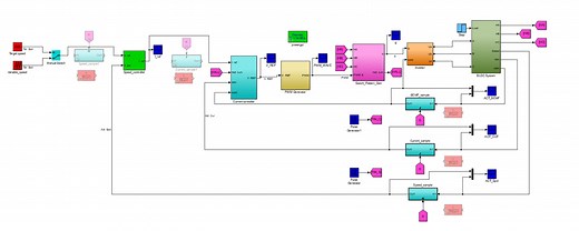 搭个BLDC双闭环仿真模型，看看电压和电流波形是什么样的？