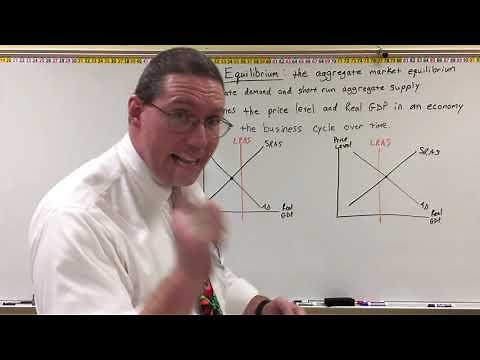 Short Run Equilibrium & Output Gaps - Professor Ryan