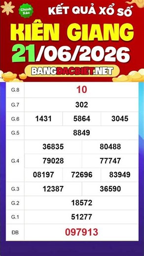 Kien Giang Lottery June 21 - SXKG - XSKG 6/21 - Kien Giang Lottery Today
