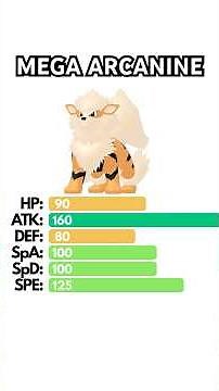 What If Arcanine Got a Mega Evolution?