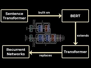 Sentence Transformers - EXPLAINED!