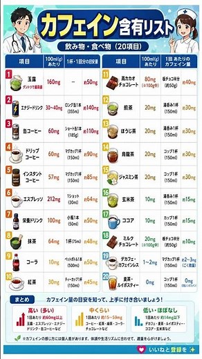【保存版】摂りすぎ注意！😱 身近な飲み物・食べ物「カフェイン含有量」リスト