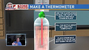 Fun project for kids! I know many teachers are looking for ways to teach their students or parents home schooling! Make your own thermometer to measure the air temperature. HAVE FUN! | Chris Suchan Meteorologist