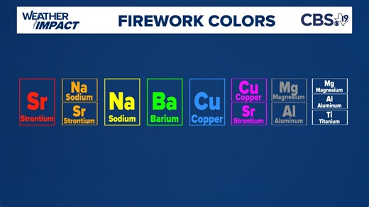 How do fireworks get their color?
