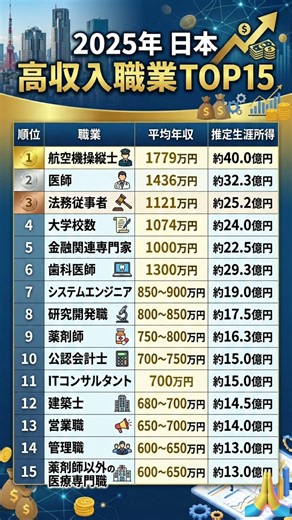 【2025最新】日本で最も稼げる仕事は？高収入職業TOP15を発表！