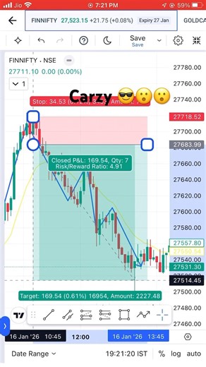 #trading #chartanalysis #tradesetup #chartpattern