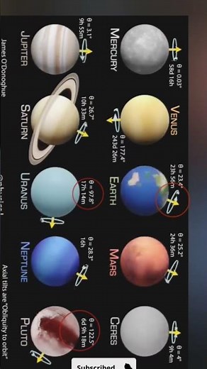 Planetary Rotation & Axial Tilt Explained 🌍🪐