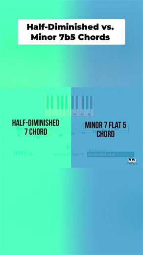 Half-diminished vs. minor 7 flat 5 chords! Learn the visual difference. Augmented triad major 7 = augmented 7 chord. #musictheory #chordvoicings #musiceducation #guitartips
