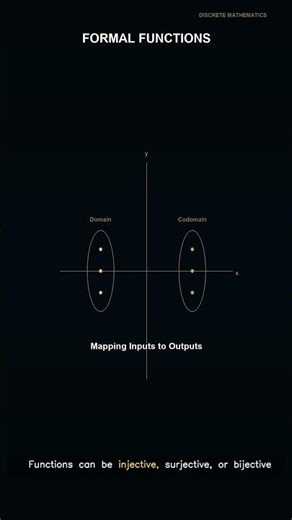 Class 10 Math: Functions Explained!