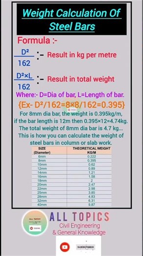 Civil Engineering Basic|Steel bar weight Calculation #shorts