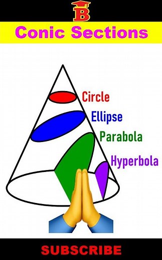 Conic Sections