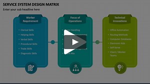 Service System Design Matrix Animated Presentation - SketchBubble