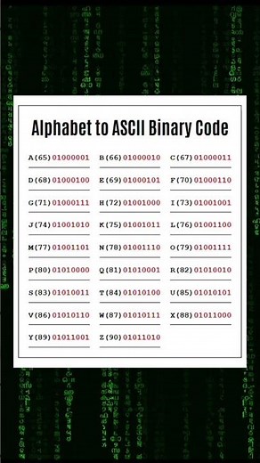 How Computers Read Letters | ASCII to Binary Explained #short #viral #trending #education #coding