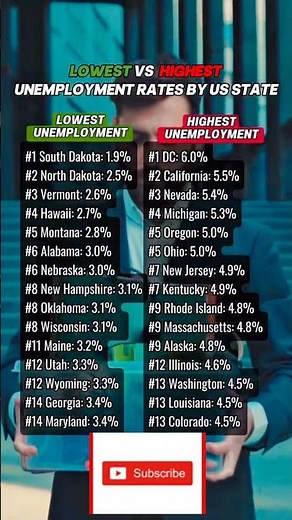 Lowest vs Highest Unemployment Rates by State in the USA 🇺🇸 | 2025 Update