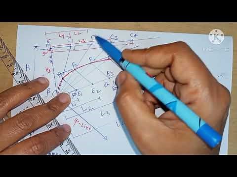 culmann's graphical method to find out Earth pressure