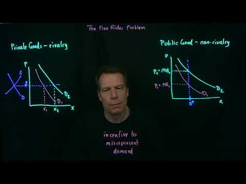 13.2 The Free Rider Problem