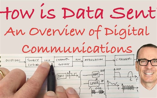 【数字通信基础】How is Data Sent？ An Overview of Digital Communications