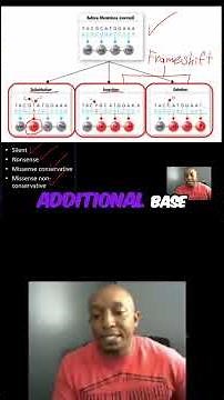 Genetic Mutations Explained: Substitution, Insertion, Deletion Explained #shorts