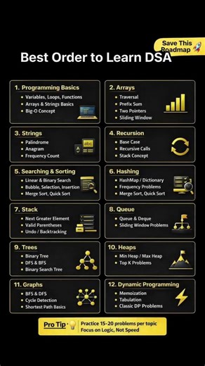 How to Learn DSA in 2026 💻 Complete Beginner Roadmap #coding #python #dsa #viralshorts