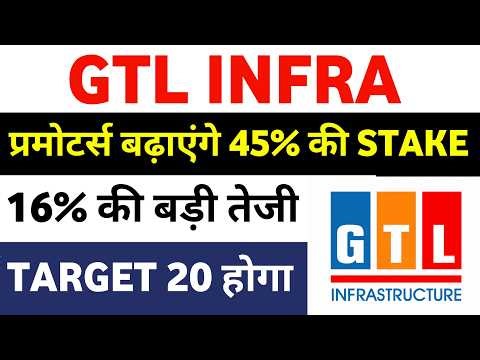 GTL Infra Share Latest News | GTL Infra Share Analysis | GTL Infra Share Target Price