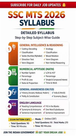 SSC MTS 2026 Syllabus 🔥 Full Detailed Syllabus & Exam Pattern