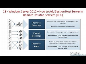 18 - Windows Server 2012 - How to Add Session Host Server in Remote Desktop Services RDS